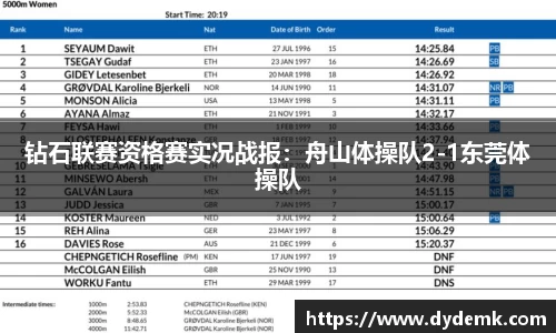 钻石联赛资格赛实况战报：舟山体操队2-1东莞体操队